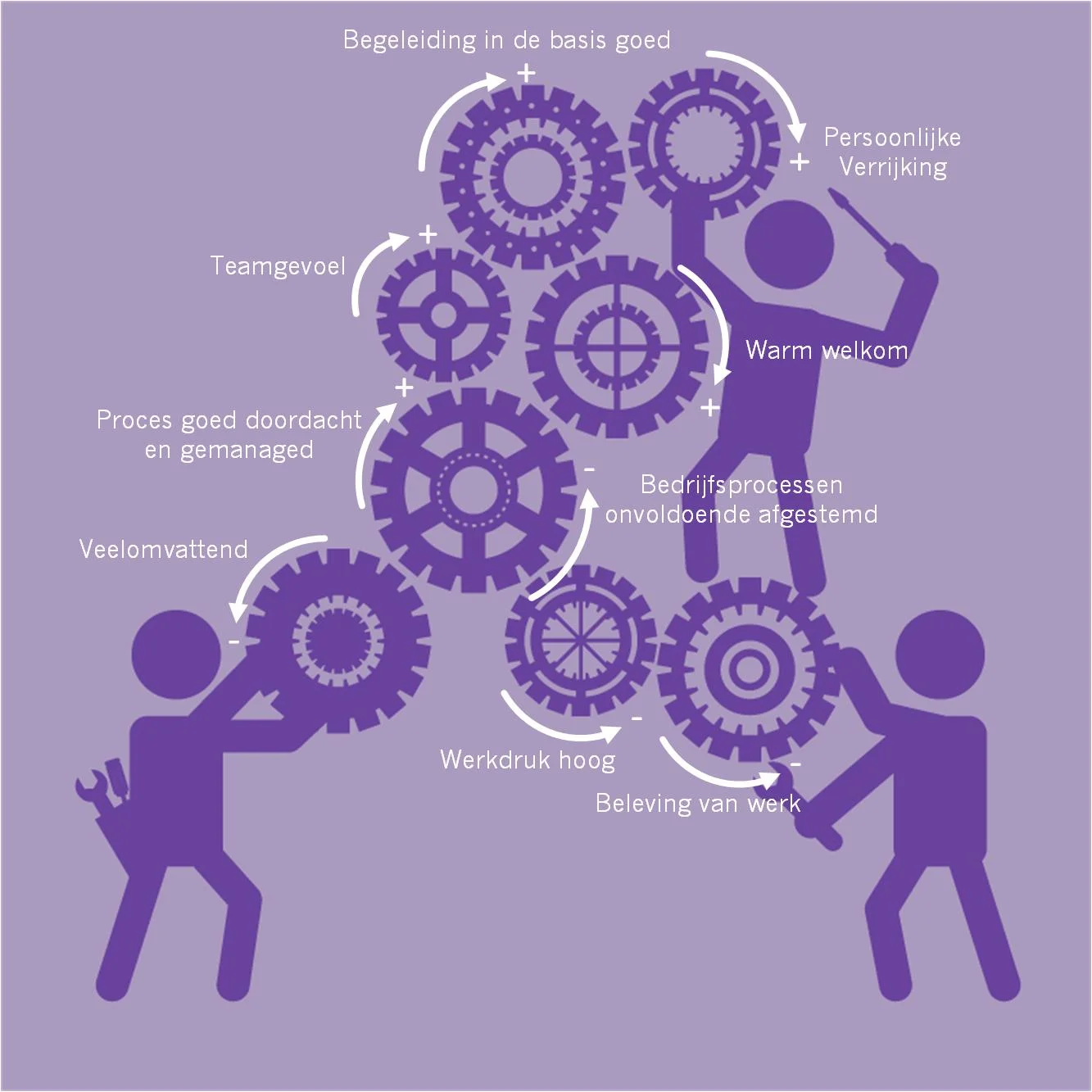 Integratieproces.jpg
