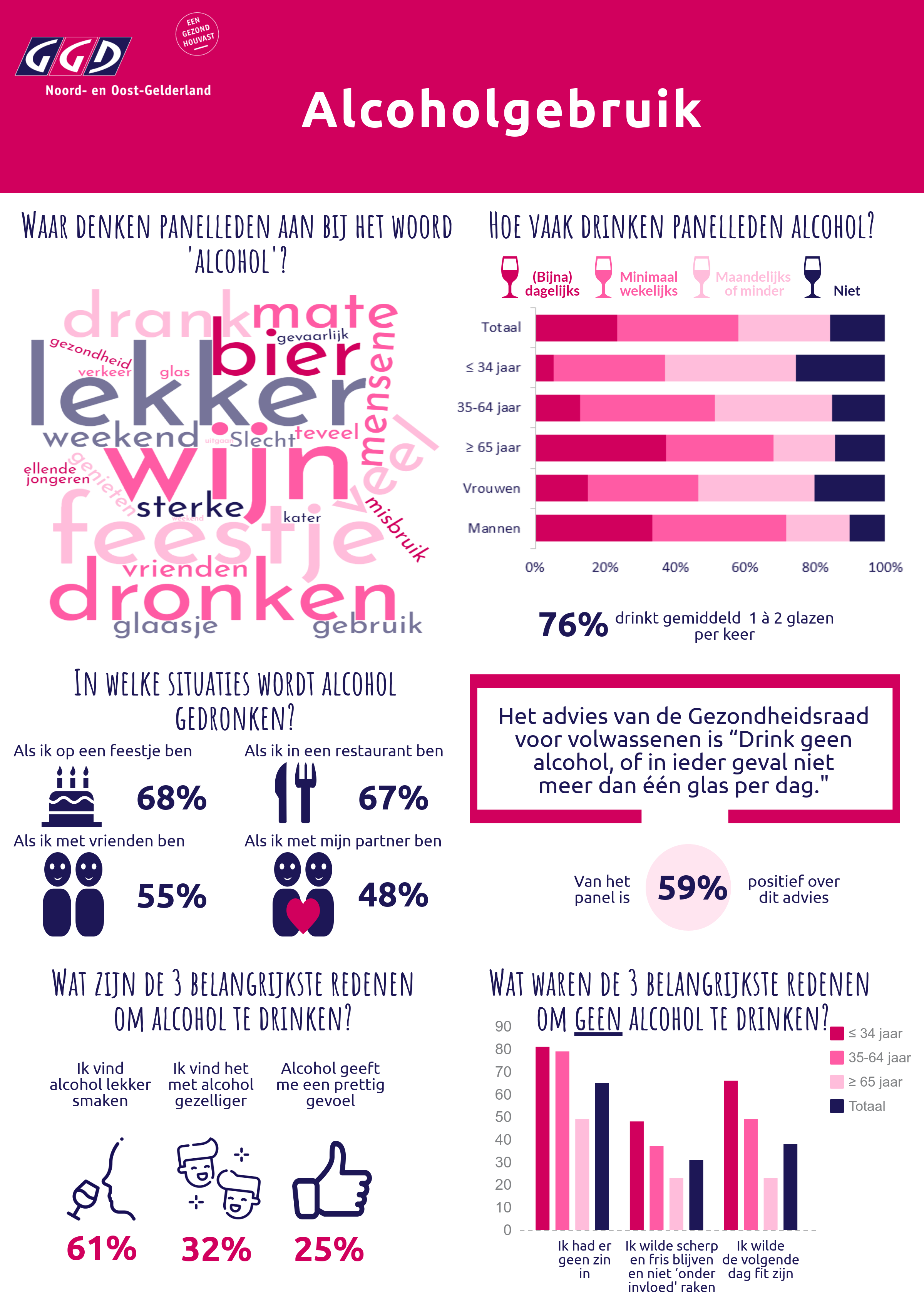Infographic GGD NOG - alcholgebruik (voorkant).png