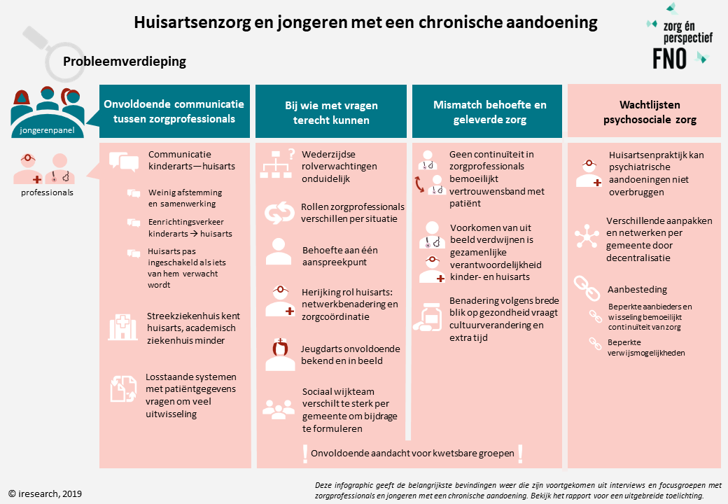 infographic-definitief-probleemverdieping.png