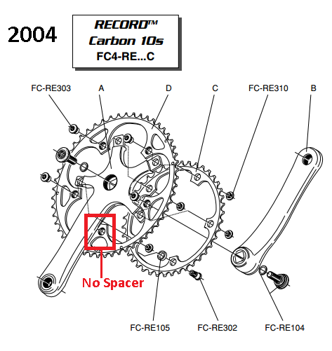 Chainring Bcd Size Chart