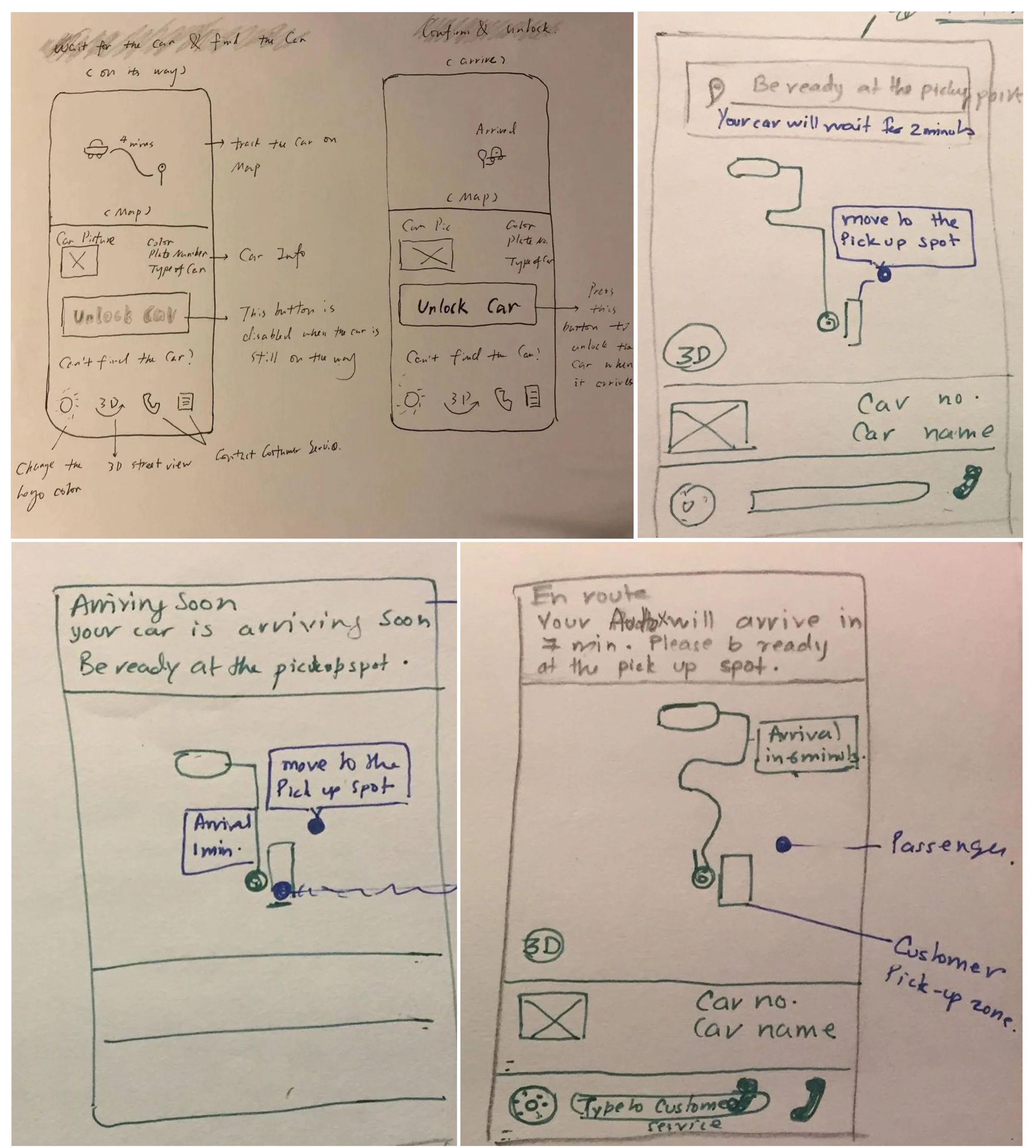 Sketches used for ideation