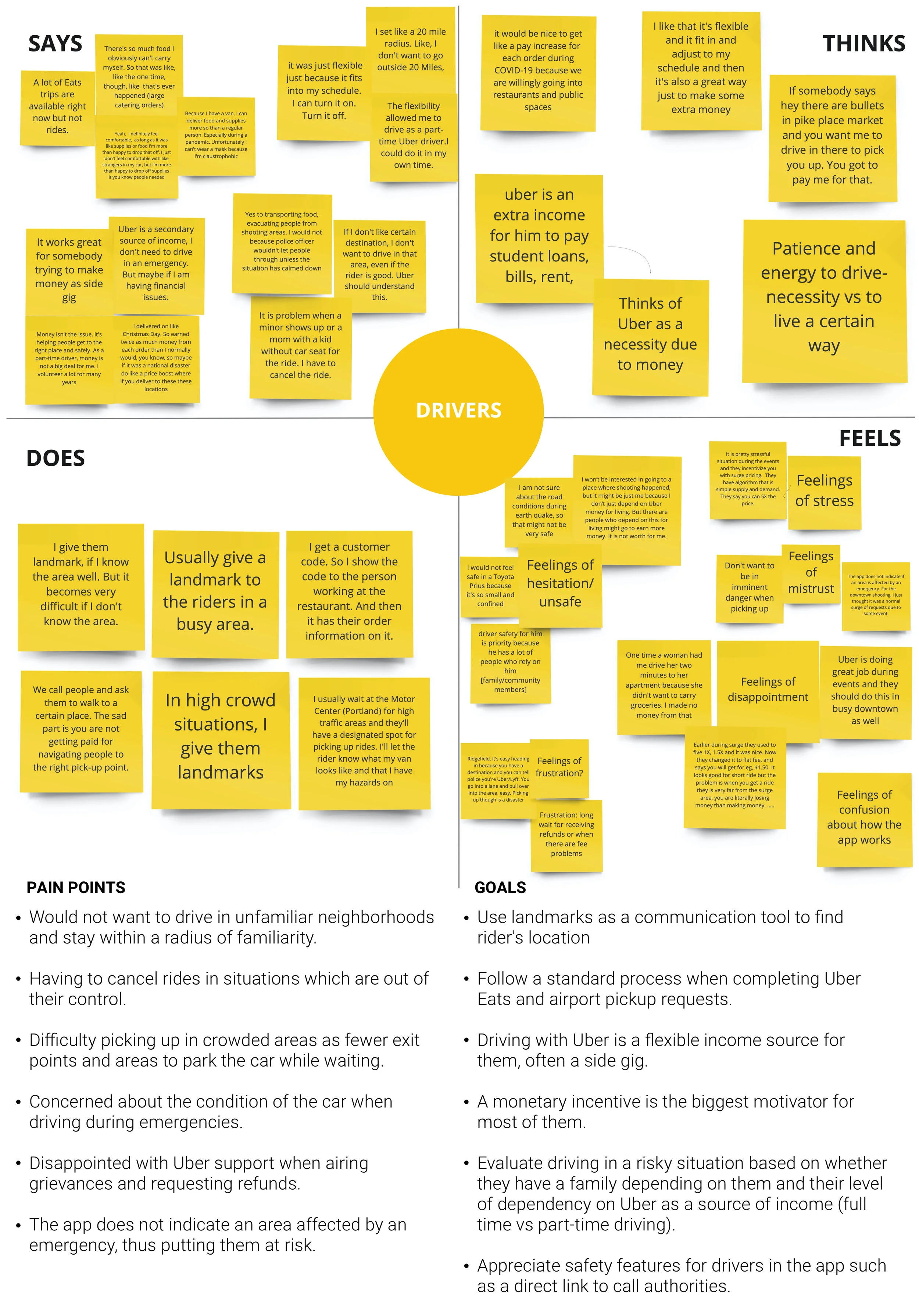 Empathy Map YELLOW.jpg