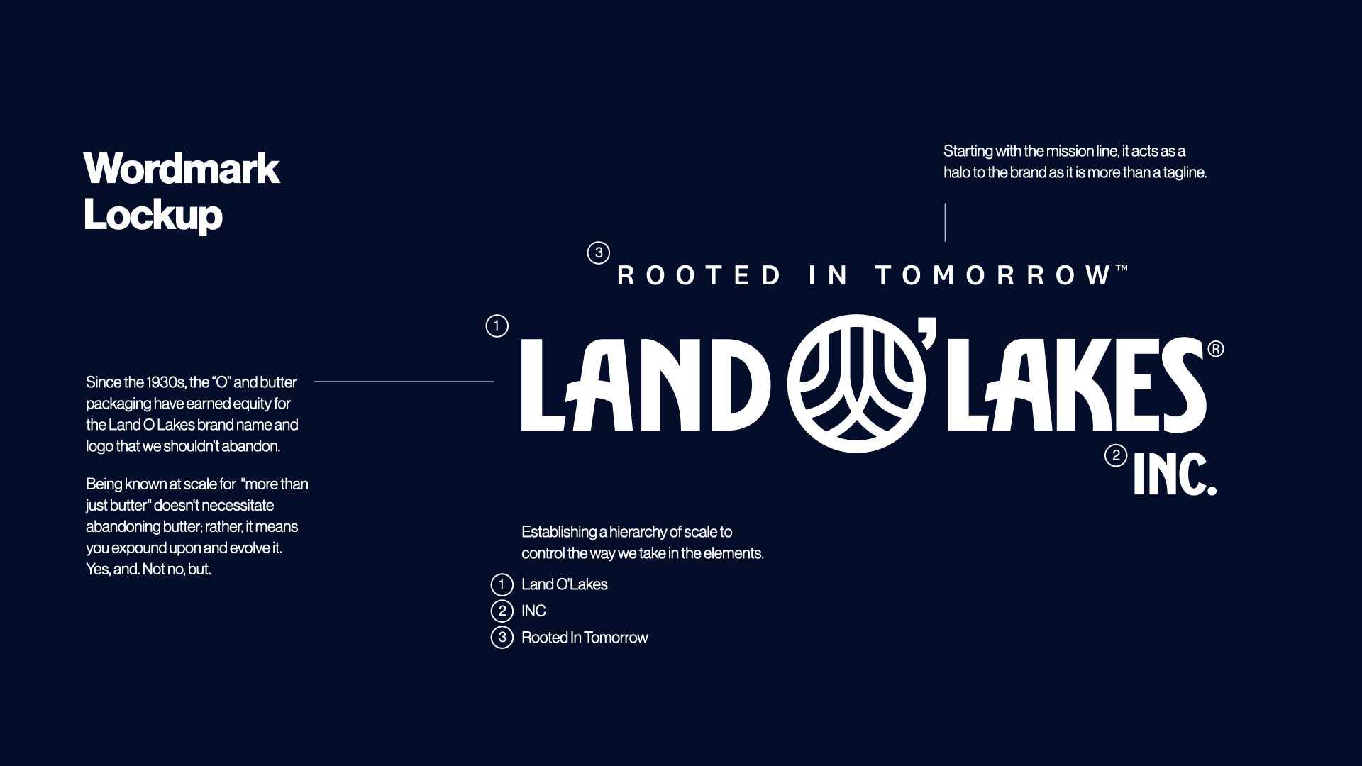 Land O' Lakes Inc. Branding — Adam Skalecki