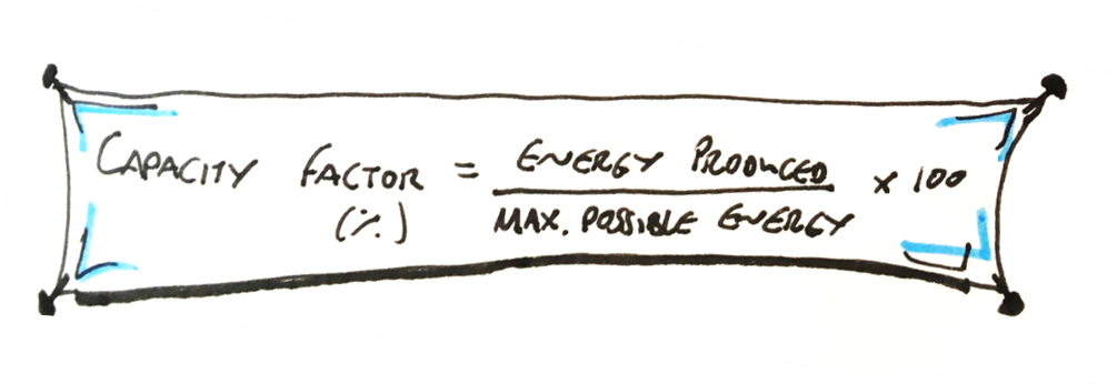 windspire_fig3_capacityfactor.png
