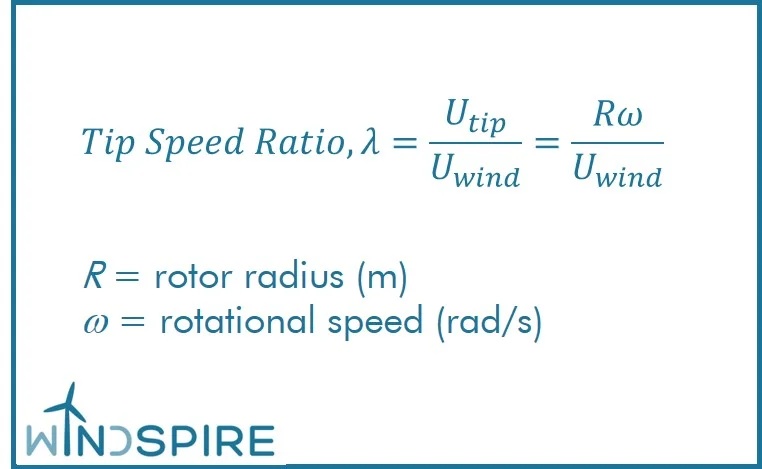 Figure 3. Definition of Tip Speed Ratio.