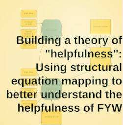 Gomes, M. and Ma, W. (in progress) “Building a local theory of helpfulness: Using structural equation mapping to better understand the helpfulness of First-Year Writing.” Assessing Writing .
