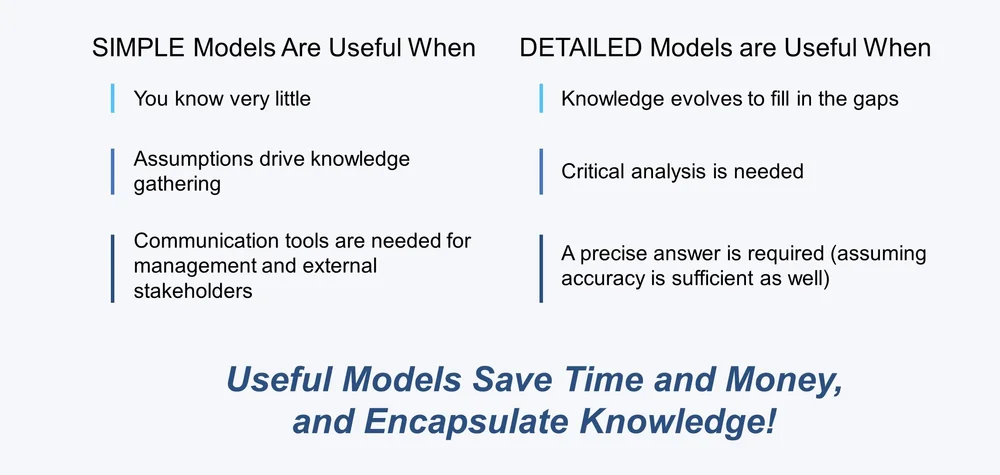 Models Should Be Useful, Not Perfect! | PTI Global Solutions