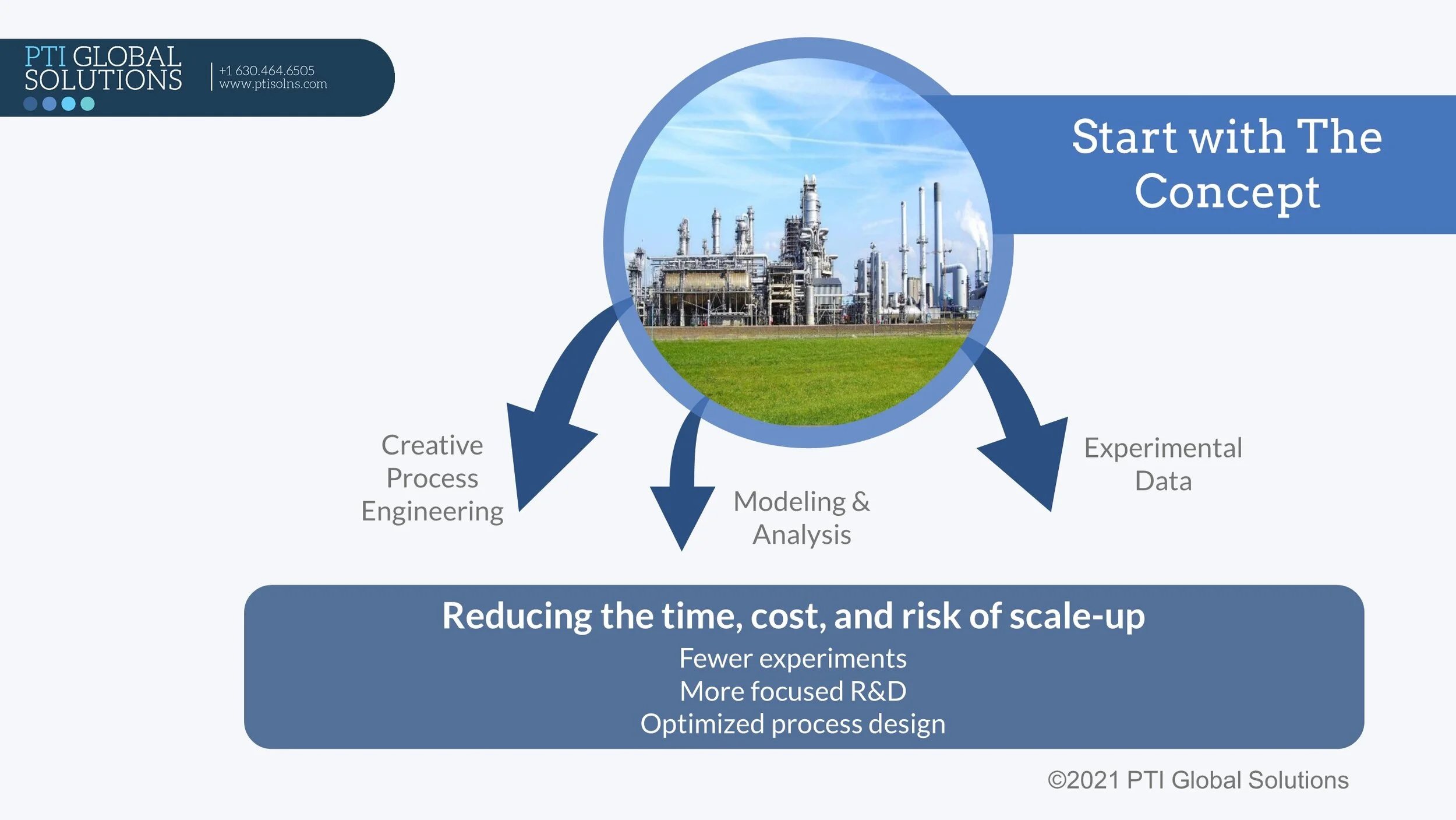 Scaling New Technology