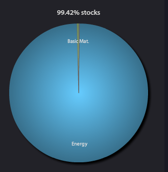 Energy Fund