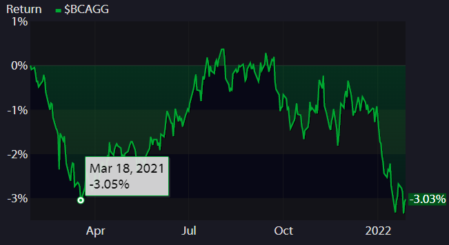 graph1