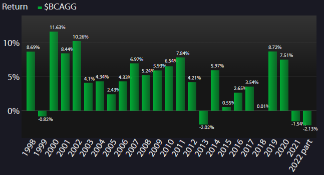 graph3