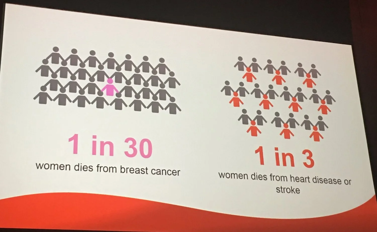 (Photo courtesy of American Heart Association)
