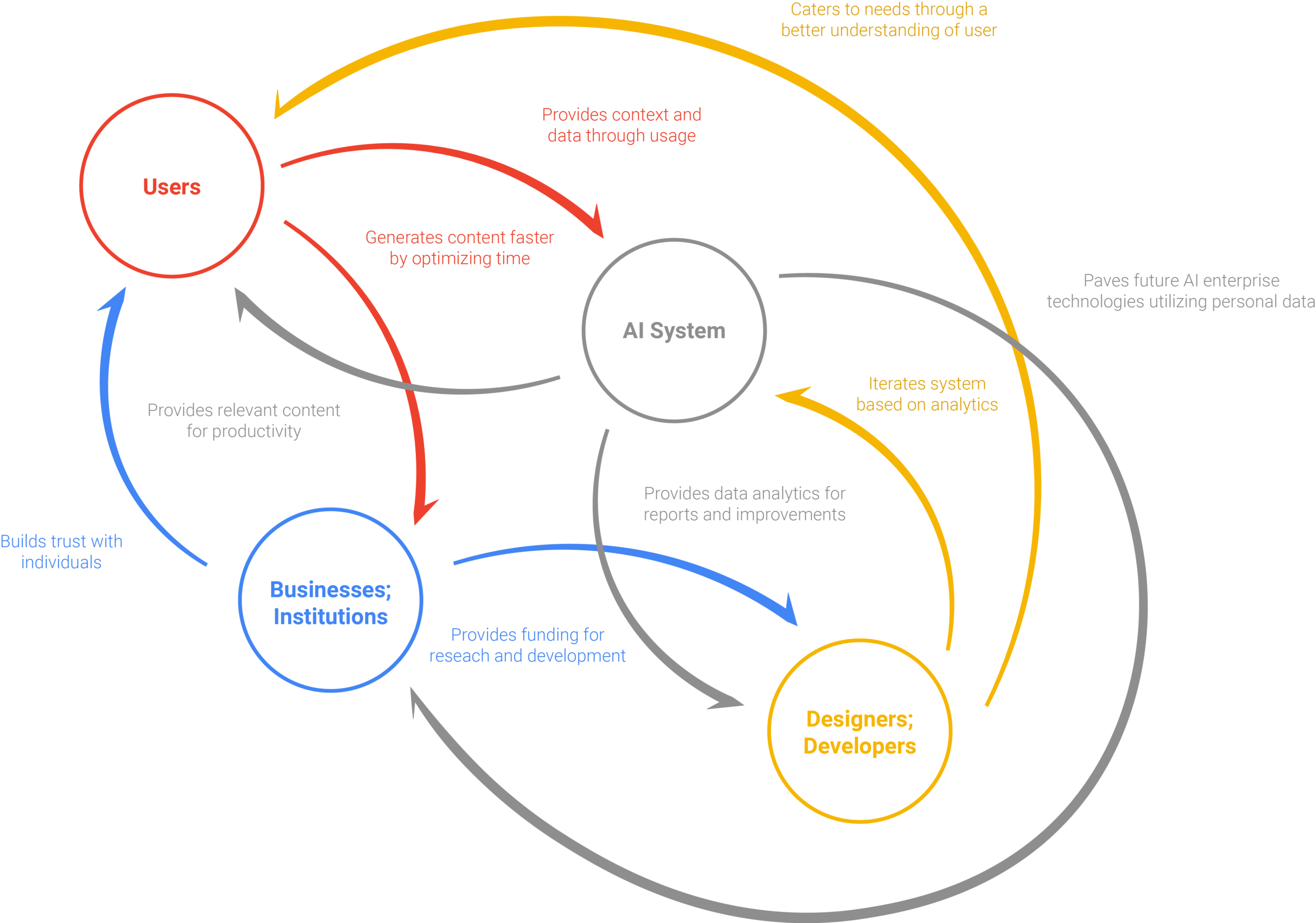 google drive machine learning