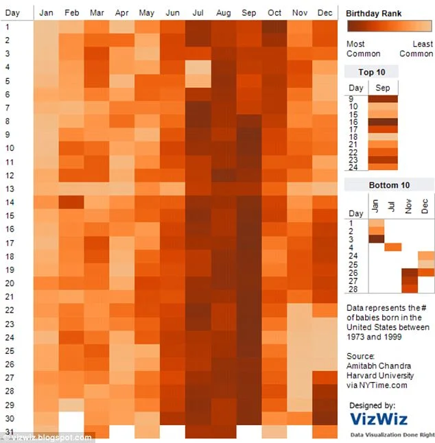 How Common is Your Child's Birthday?