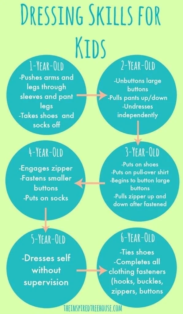 Dressing Skills for Kids Each Year
