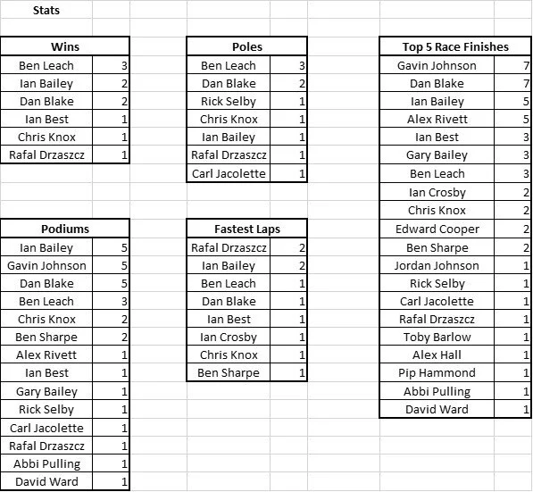 stats season 1 final.jpg
