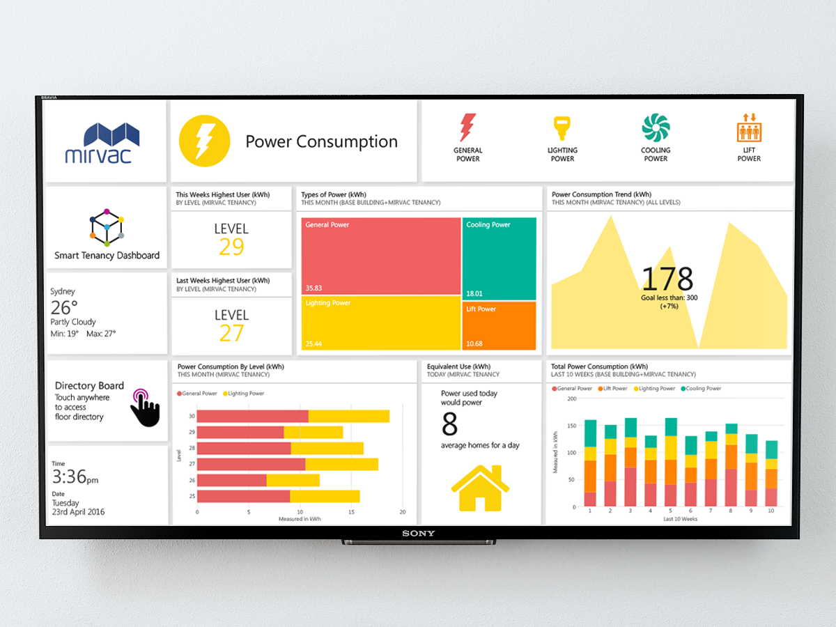 Mirvac Smart Tenancy Dashboard
