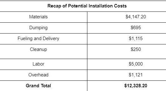 How Much Does It Cost to Install Pavers? — Aviara Pavers