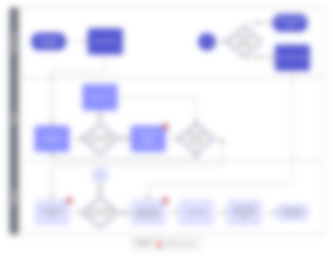 A blurry flowchart with various shapes and lines, likely depicting a process or system diagram.