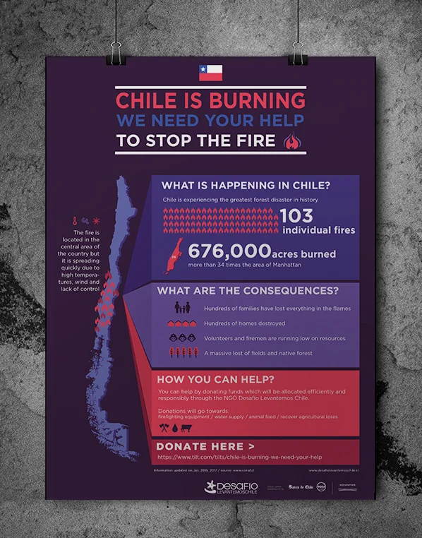 How can design and social media help in an emergency situation?