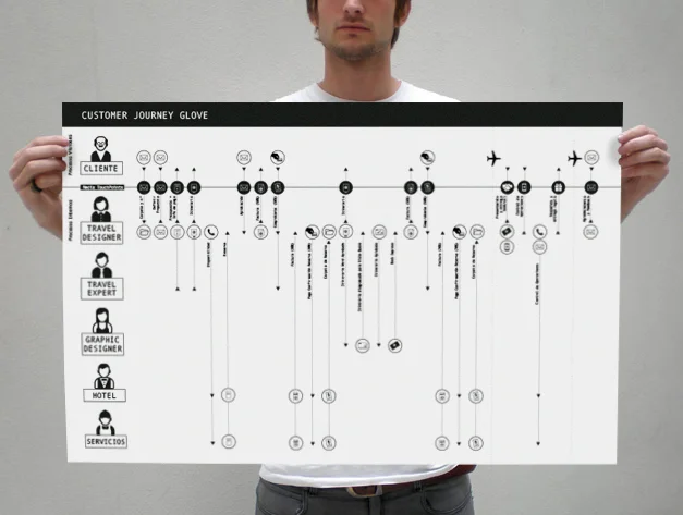 Customer Journey&nbsp;
