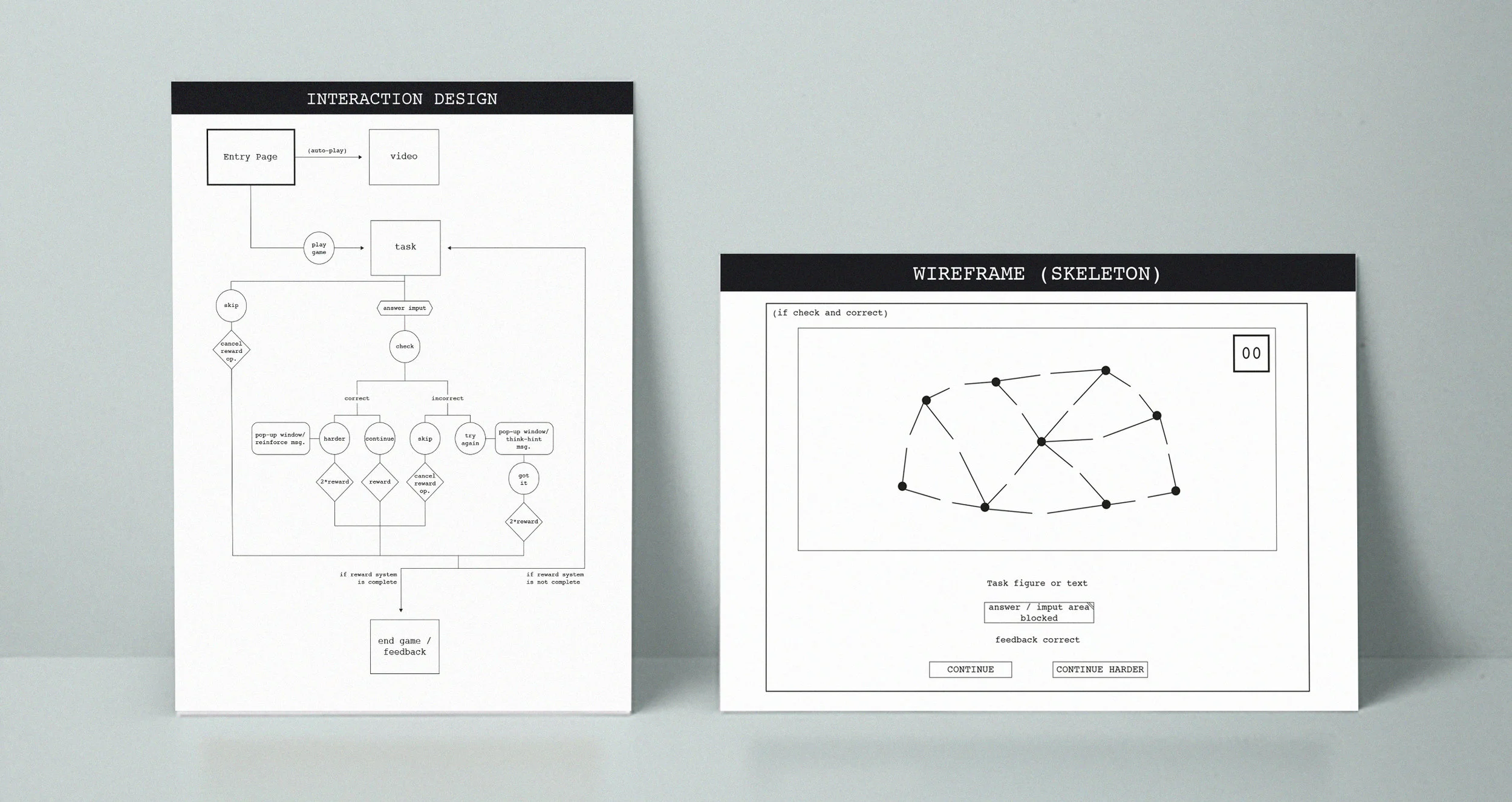 Interaction Design and Wireframe maps