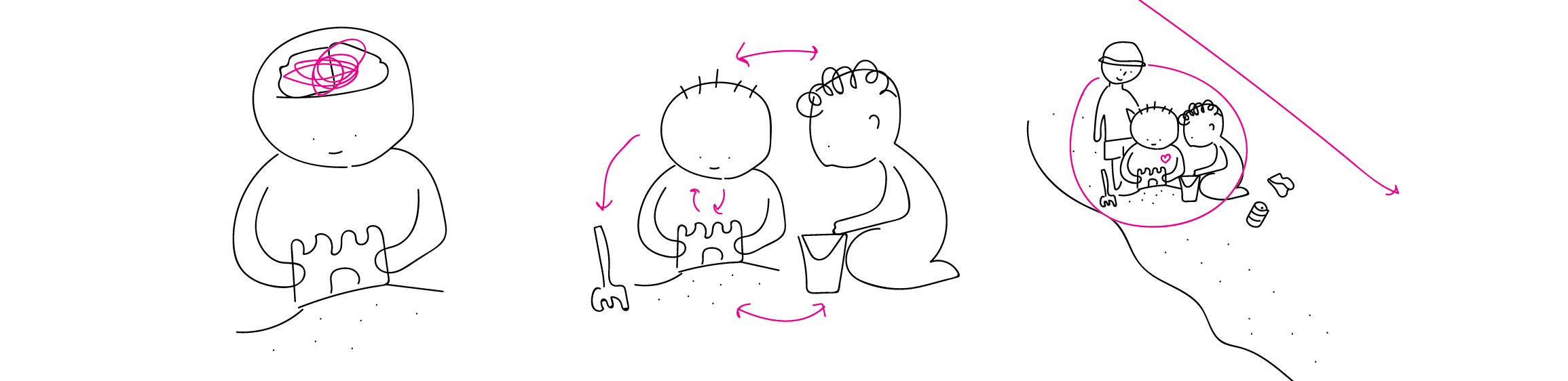 Fig 1: A child building a sandcastle looked through Cognitivist (left), sociocultural (center), and Afrocentric (right) lenses of creativity