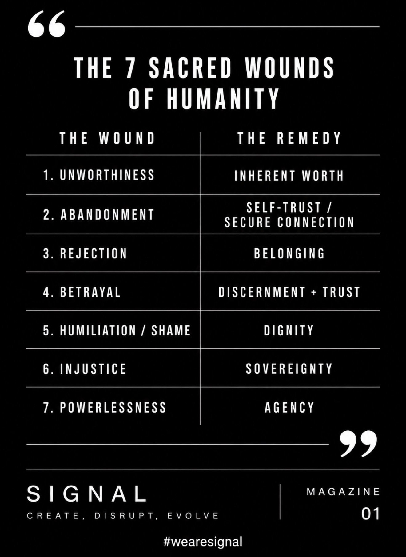 A black background poster displaying the quote about the seven sacred wounds of humanity and their remedies. The quote is divided into two sections: 'The Wound' and 'The Remedy,' listing seven items each, such as unworthiness and inherent worth, aban