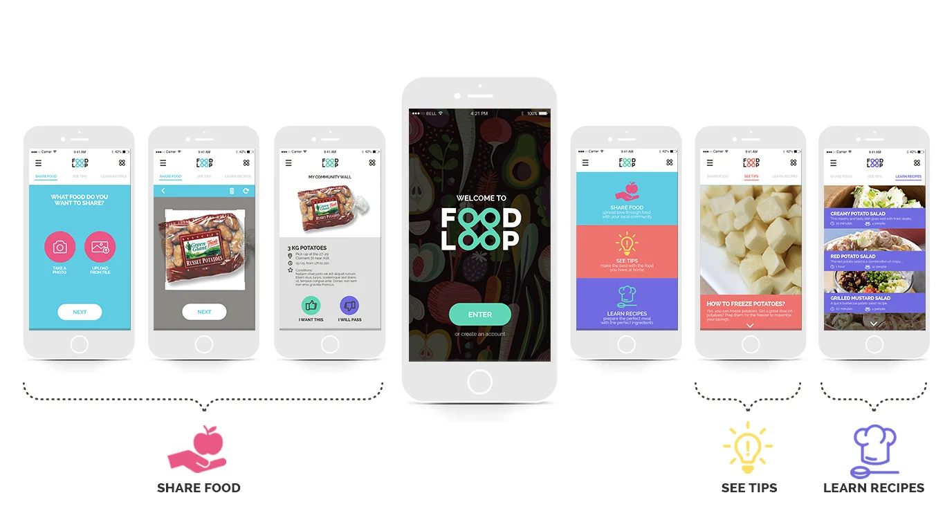 FoodLoop_board2.jpg