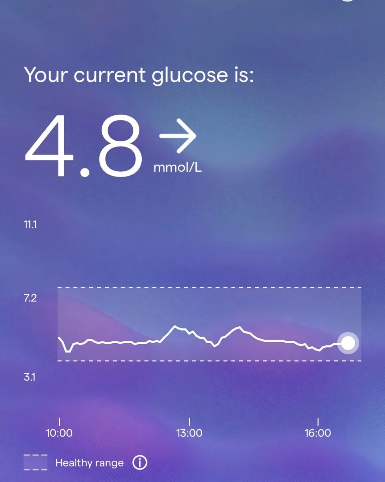 I am currently running a Blood Sugar Program with a small group.⁣
⁣
As part of the program we are wearing a Lingo CGM for 2 weeks and gaining some really valuable insights.⁣
⁣
It&rsquo;s fascinating to see what you can learn about your body when you 