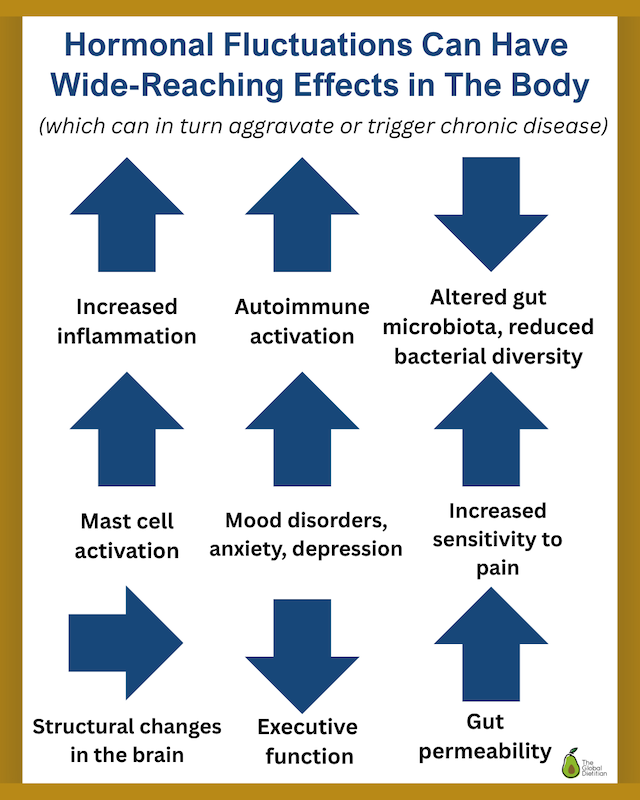 Neurodivergent-friendly Nutrition Strategies for Perimenopause, Part 2: Chronic Disease in the Menopause Transition