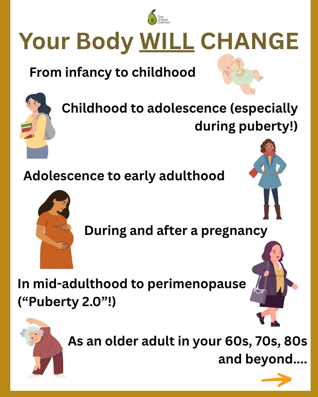 This is just a reminder that it&rsquo;s ok to feel ambivalent about body changes. They can feel unpredictable and uncontrollable. 

But you only get this one body. Feed it, nourish it, exercise it, treat it with care. She&rsquo;ll take you far!

And,
