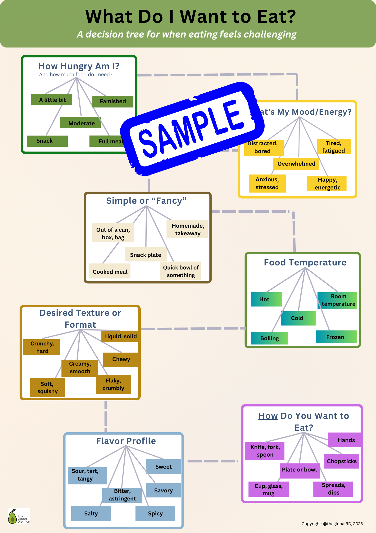 JPG Final What do I feel like eating infographic .png