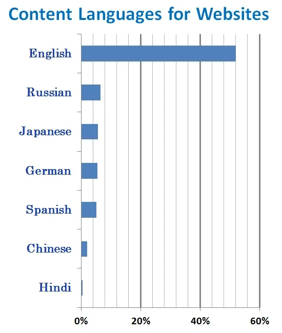 English language web_dsm9aaa.jpg