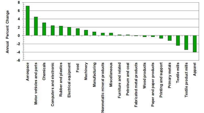 Source(s): MAPI Foundation, February 2017