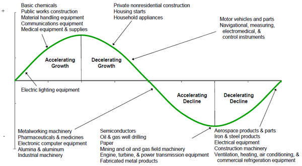 Source(s): MAPI Foundation