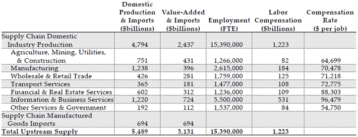Source(s): MAPI Foundation and Inforum