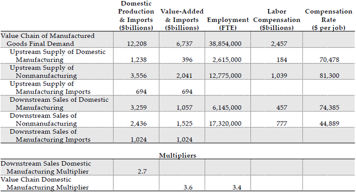 Source(s): MAPI Foundation and Inforum