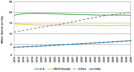 Source(s): U.S. Energy Information Administration and MAPI Foundation
