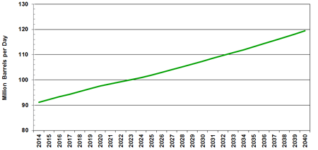 Source(s): U.S. Energy Information Administration and MAPI Foundation
