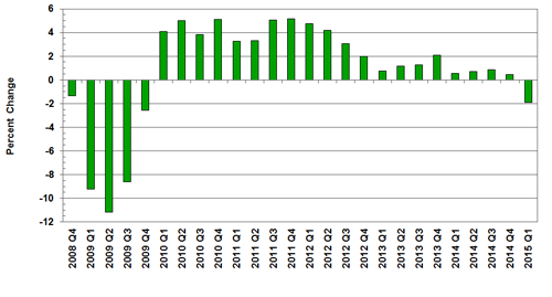 Source(s): United Kingdom Office for National Statistics