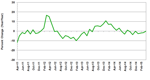 Source(s): Bank of Japan
