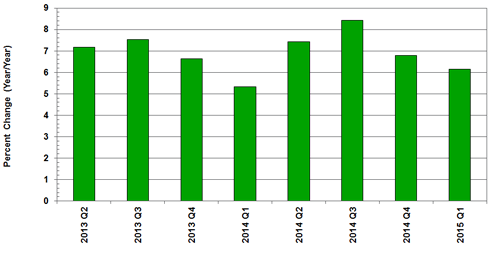Source(s): India’s Ministry of Statistics and Programme Implementation