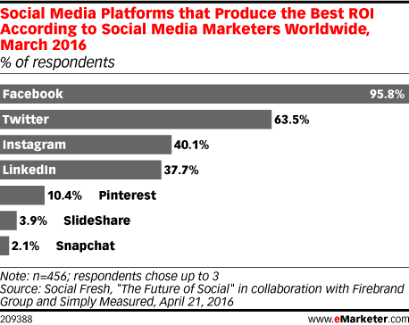 www.eMarketer.com