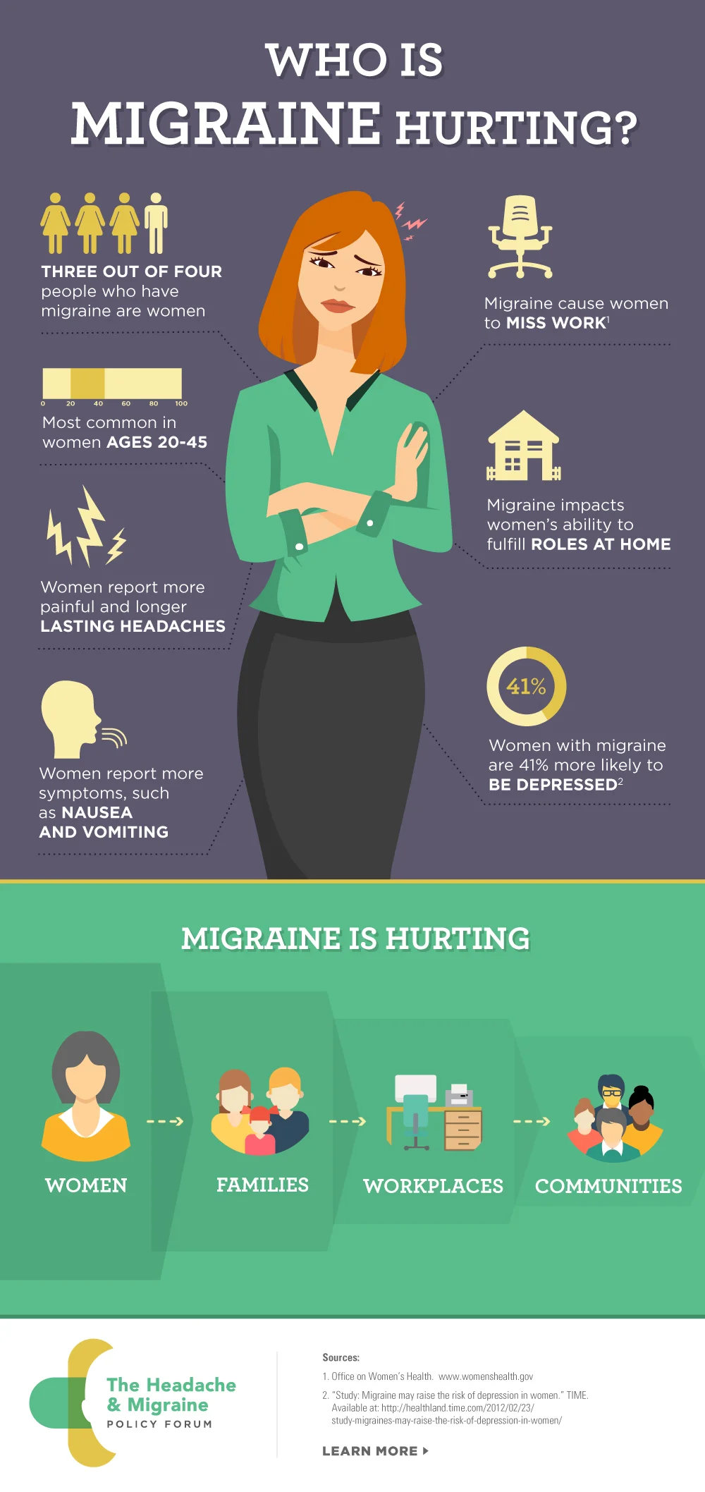 HMPF_Migraine_ImpactOnWomen_Infographic.jpg