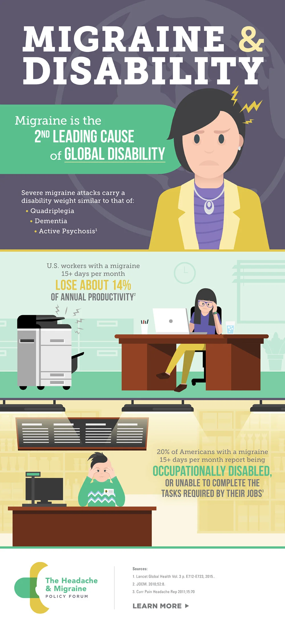 Migraine &amp; Disability