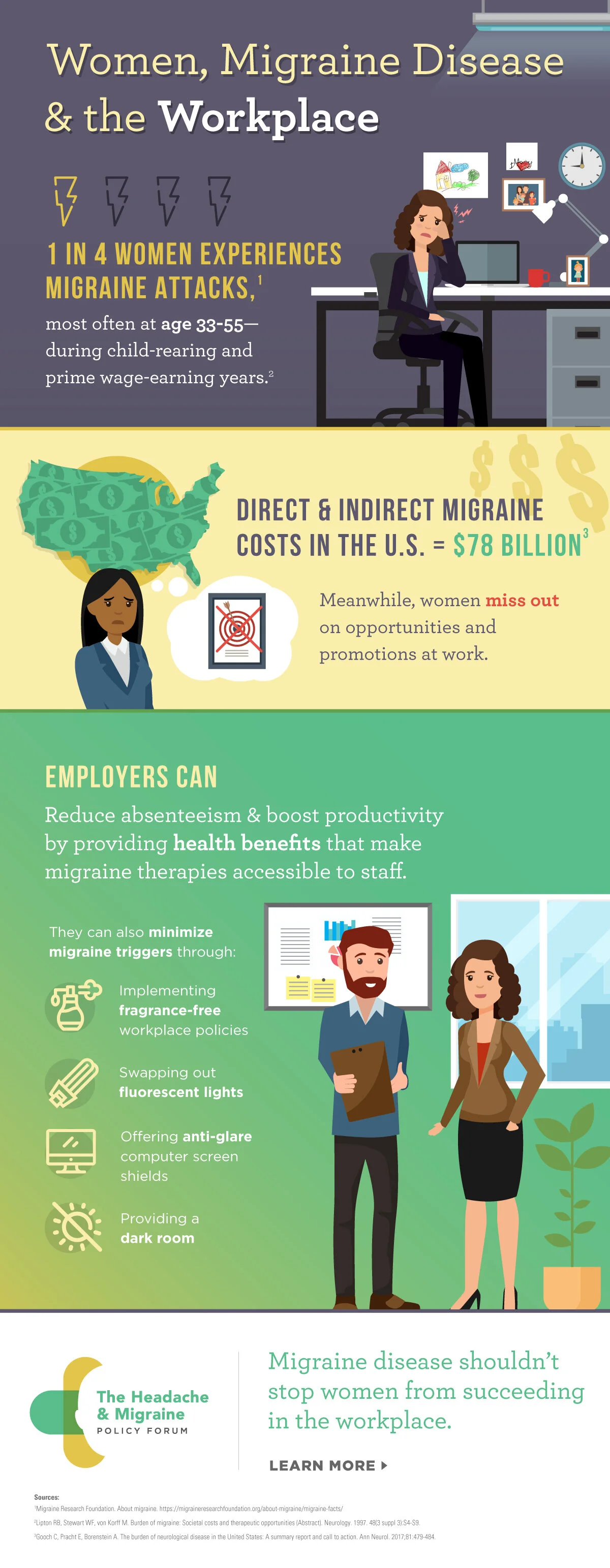 Women, Migraine Disease &amp; the Workplace