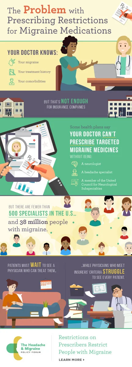 The Problem with Prescribing Restrictions for Migraine Medications