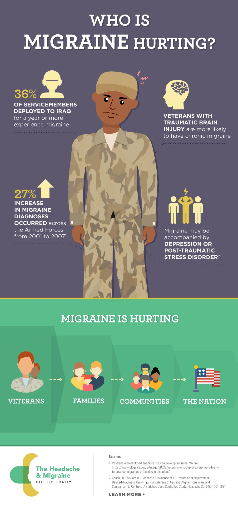 HMPF_Migraine_Veteran_Infographic_Nov+2017+(1).jpg