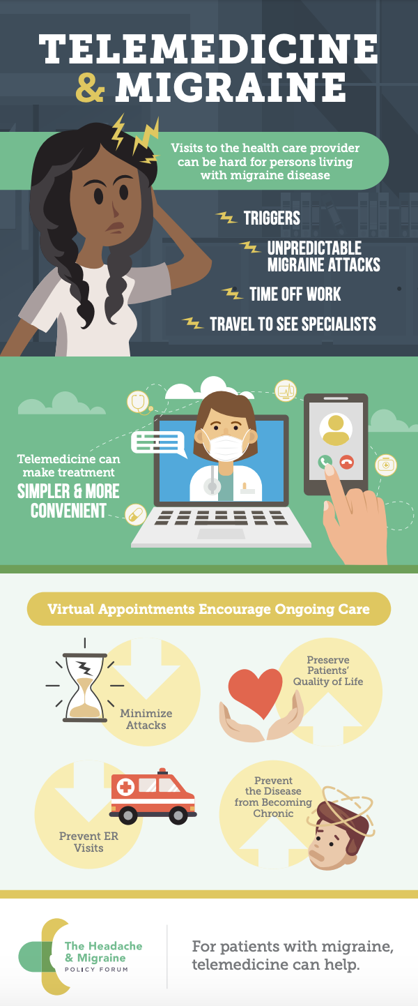 Telemedicine & Migraine